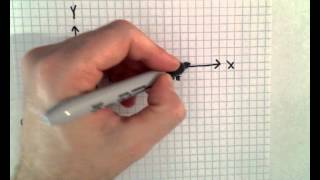 Graphing a Cosine Function