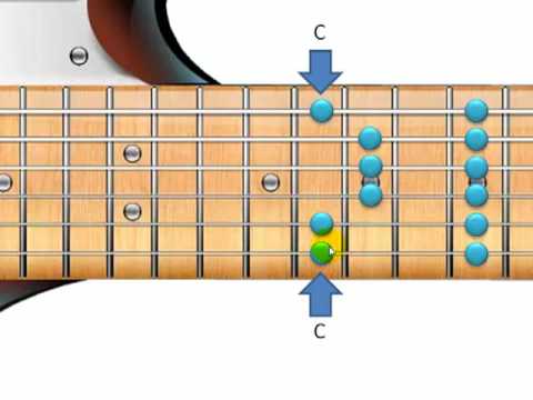 How to Easily Find the Major Pentatonic Scale