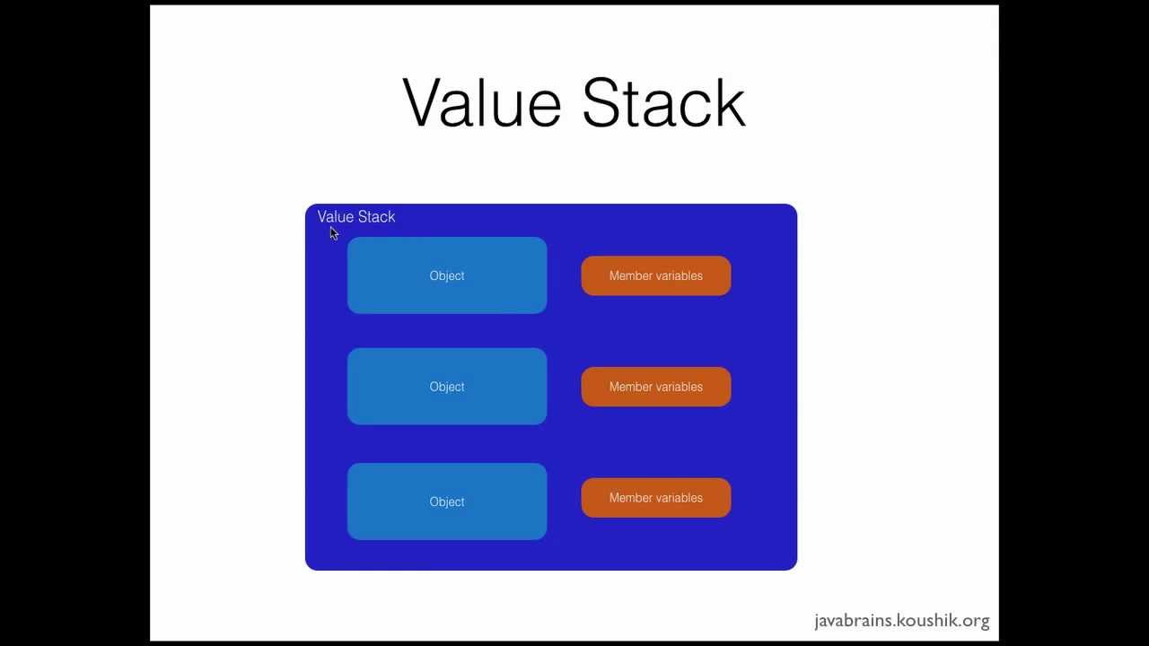 Struts 2 Tutorial 07 - The ValueStack