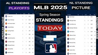 MLB Standings 2025 Today ; Spring training season ; MLB 2025 spring training season standings ; MLB
