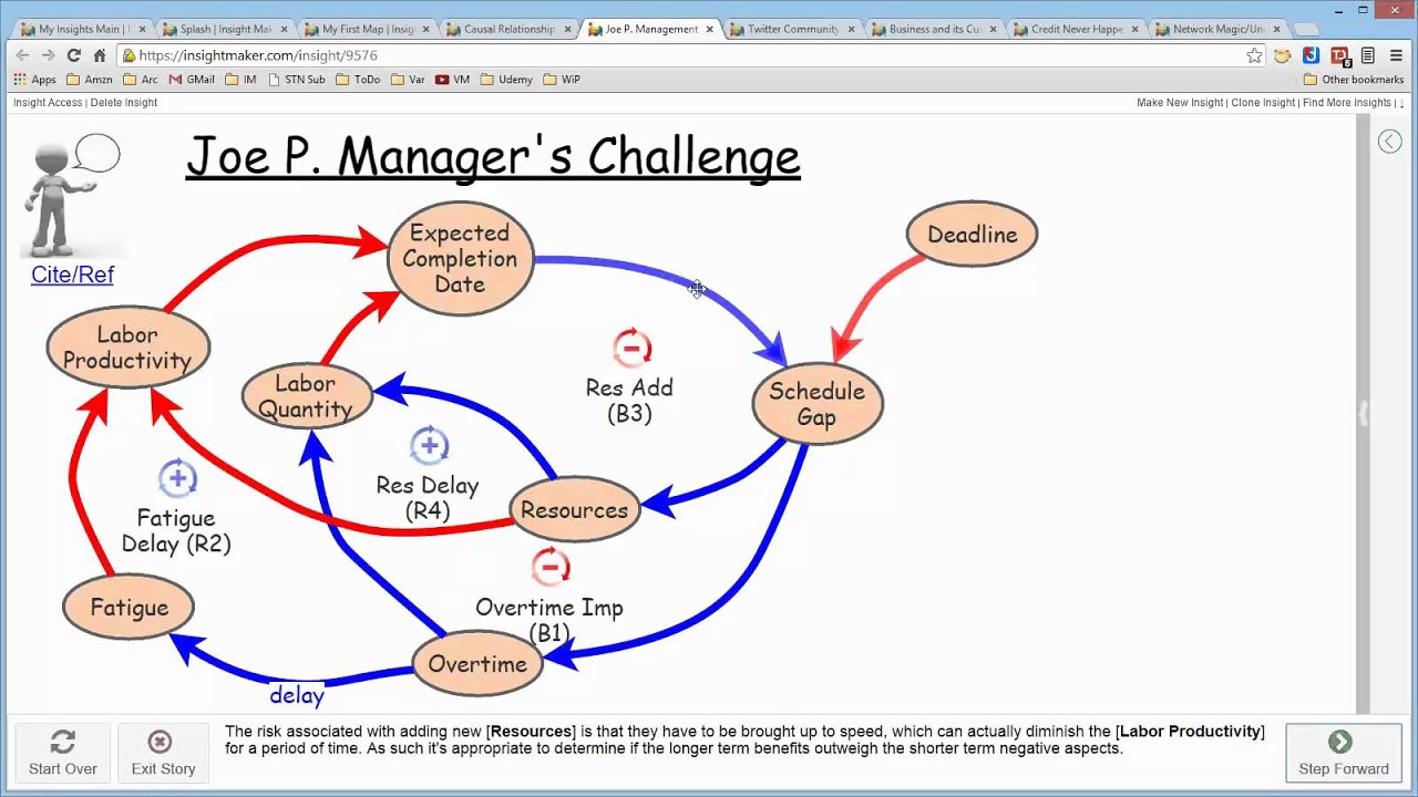 Causal Loop Diagram CIwM xRev