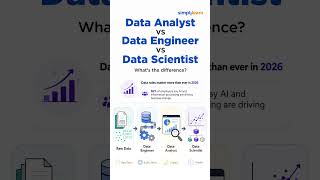 Data Analyst vs Data Engineer vs Data Scientist: Key Differences Explained | #Shorts | #Simplilearn