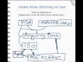 What Is Registration As An ISO With Visa And MasterCard