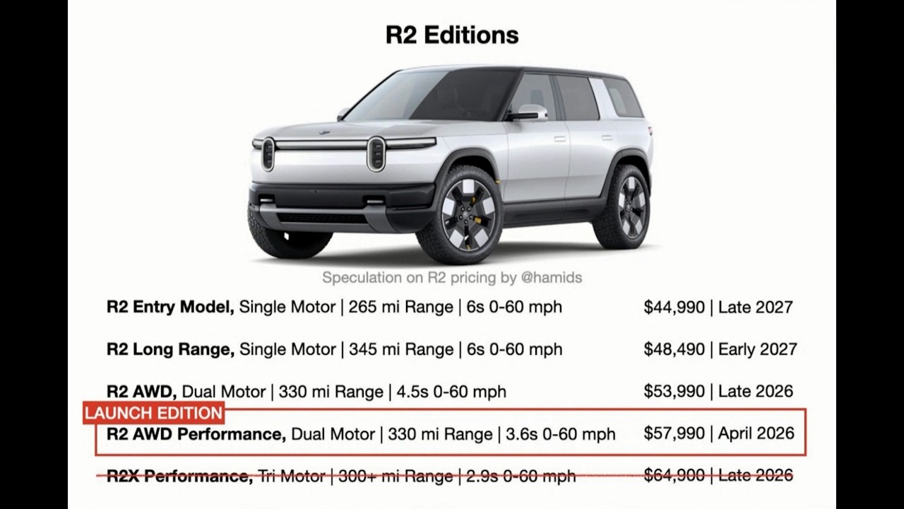 Rivian R2 spec sheet and official reveal