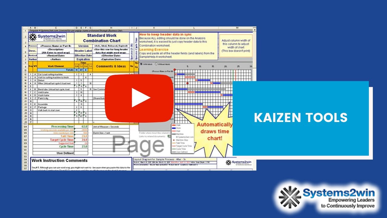 Kaizen tools for a Kaizen Event