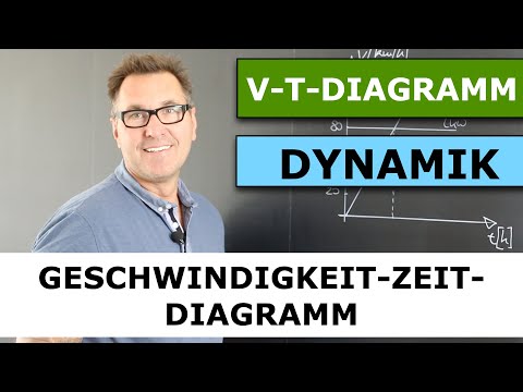 Bewegungen grafisch darstellen | Geschwindigkeit-Zeit-Diagramm | vt-Diagramm aufzeichnen