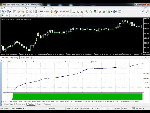 Советник Медео 8.0 универсал. Разгон депо 10 до 4600000.0