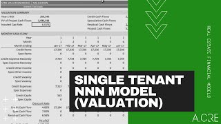 Single Tenant Net Lease Valuation Model in Excel