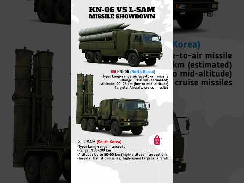 KN-06 vs L-SAM | North Korea vs South Korea Missile Comparison