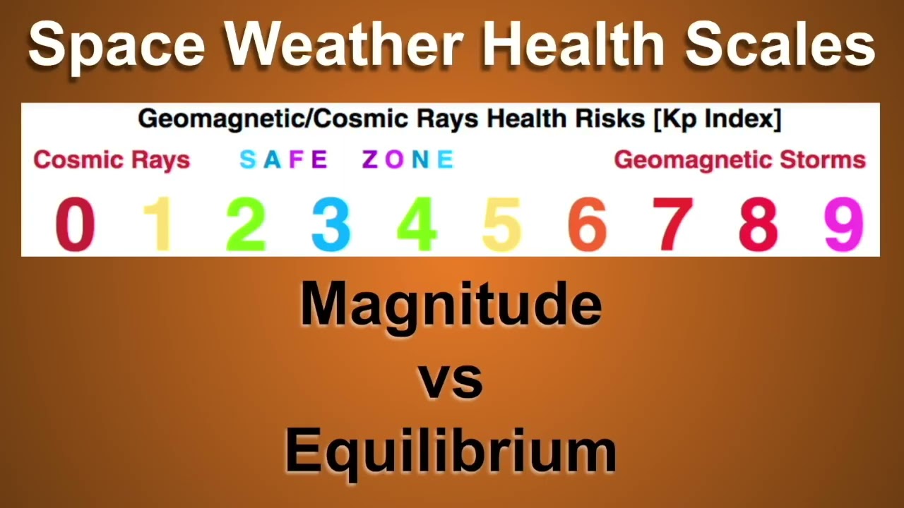 Space Weather Human Health Alerts [2x - Double Video]