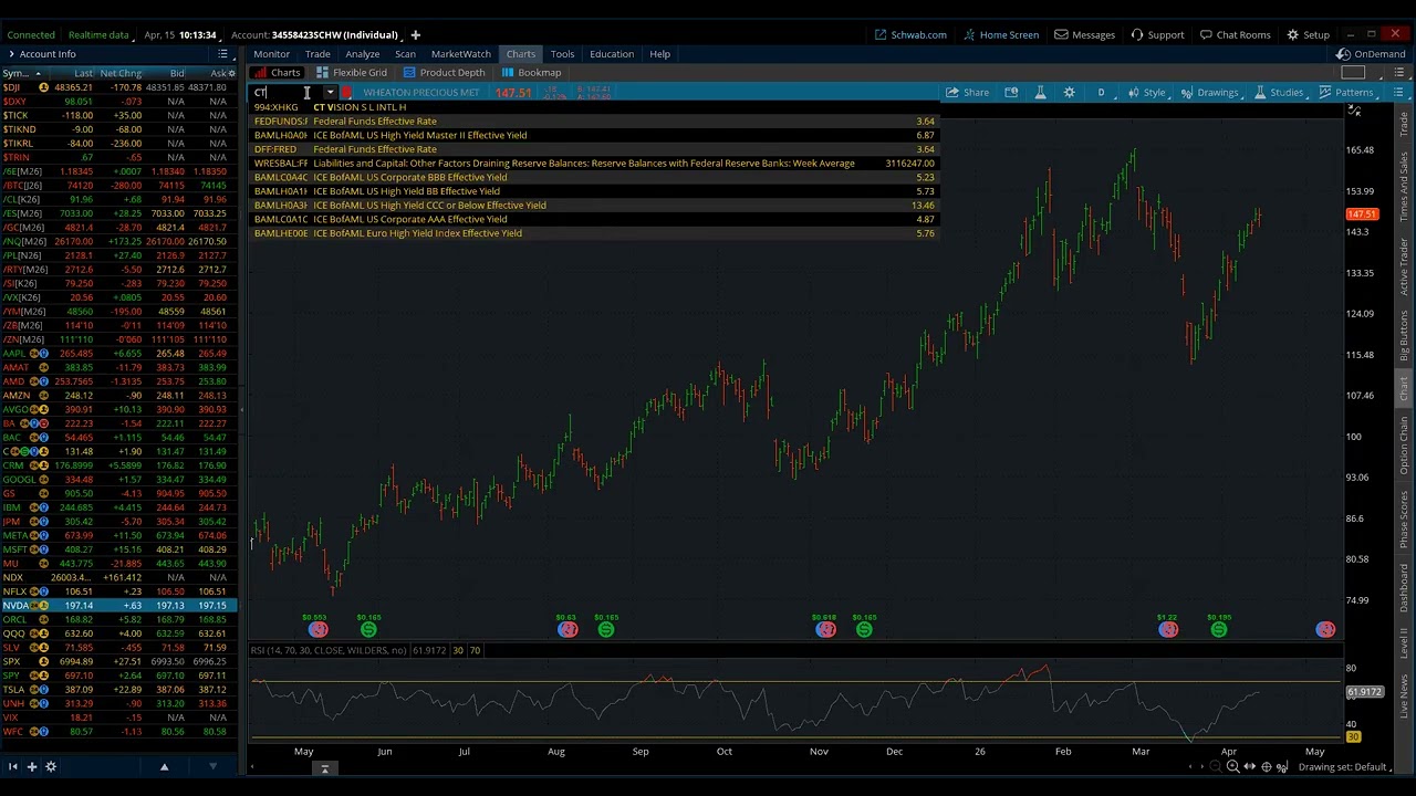 ⏰ Analyze Your Trade #225: Live Charting with Michael Filighera