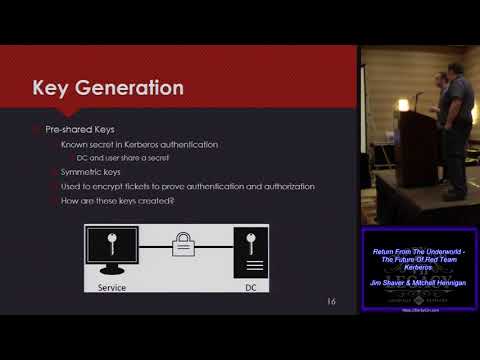 T107 Return From The Underworld The Future Of Red Team Kerberos Jim Shaver Mitchell Hennigan AF