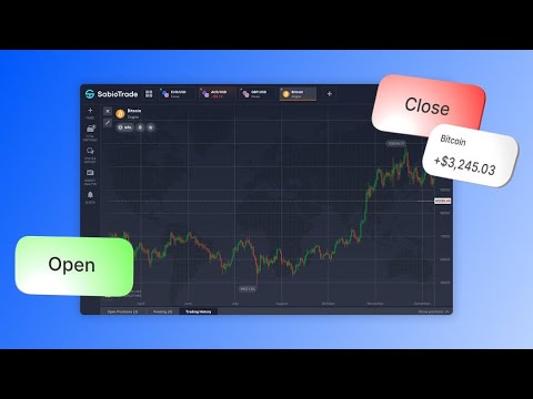 Lesson 4. How to open and close trades on Sabio Traderoom