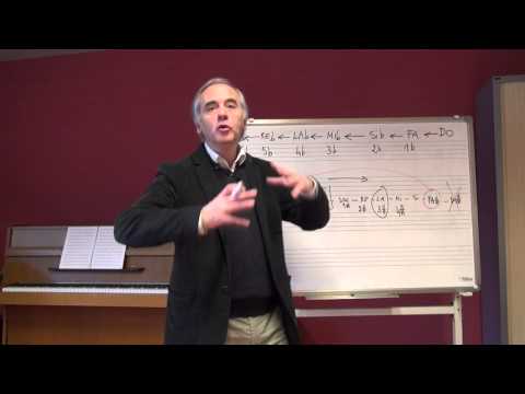 Cours d'harmonie - 1.2 - Le cycle des gammes