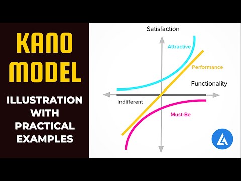 KANO Model: Detailed illustration With Practical Examples