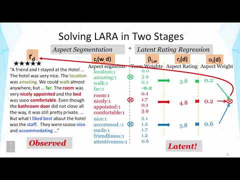 04 04 4 4 Opinion Mining and Sentiment Analysis Latent Aspect Rating Analysis Part 1 00 15 17
