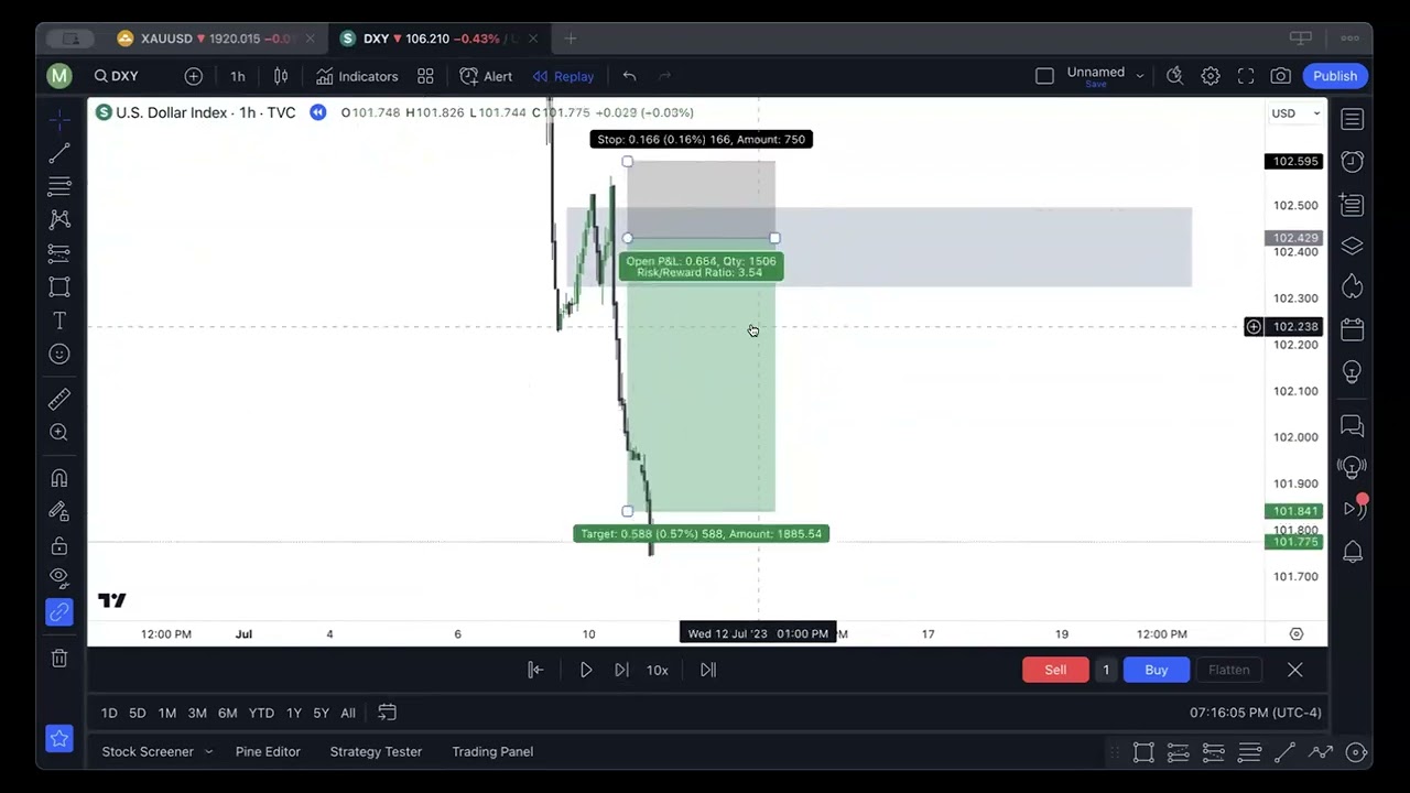 Market STructure 10:16:23