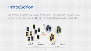 Hierarchical Feature Embedding for Attribute Recognition