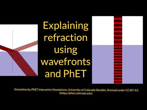 Refraction And Total Internal Reflection Phet