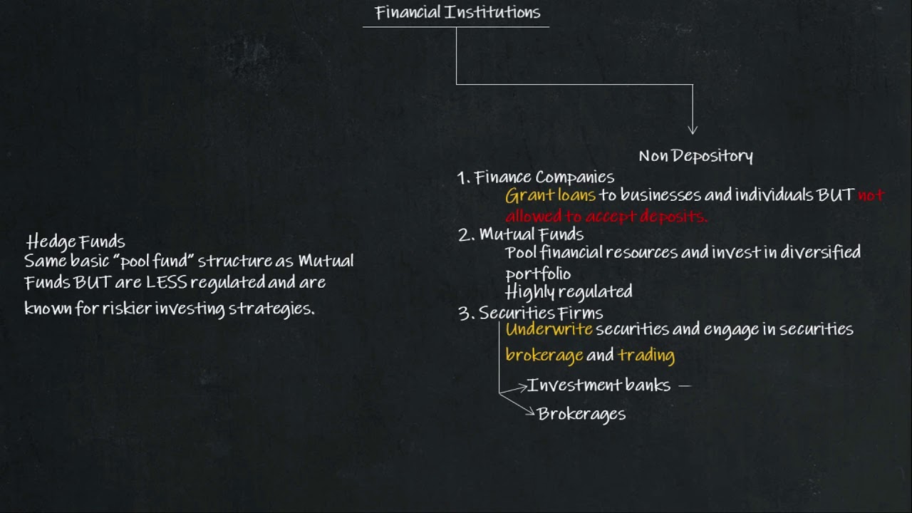 05 Types and Risks of Financial Institutions