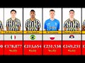 Juventus Payroll 2023-24: Every Player's Salary Uncovered!