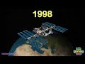 KLT International Space Station CHORUS REANIMATION