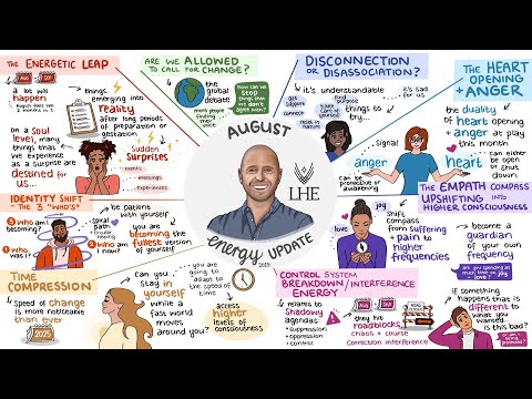 August 2025 Energy Update 🎨 Animated Version