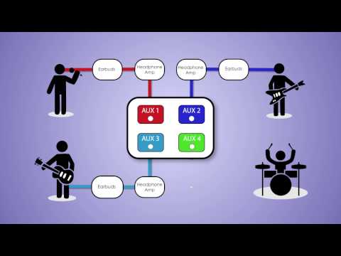 In Ear Monitors Part 1