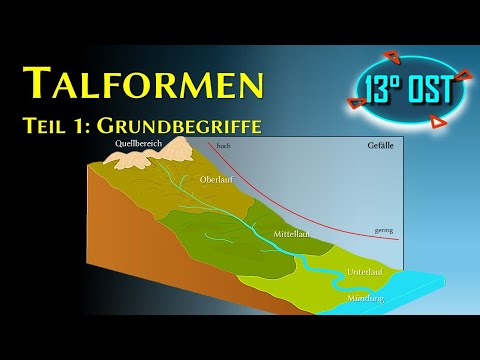 Talformen - Teil 1: Grundbegriffe