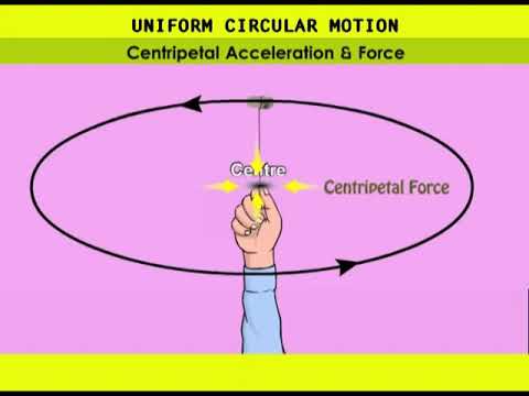 PHYSICS FORM FOUR | UNIFORM CIRCULAR MOTION