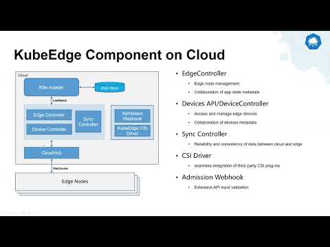 KubeEdge Introduction