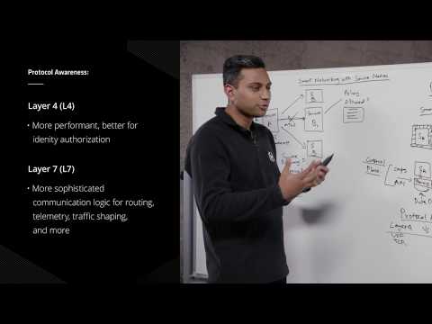 Smart Networking with Service Mesh
