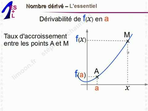 Maths 1èreES et 1èreL - Nombre dérivé - Mathématiques Première ES L 1ES 1L