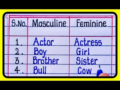 Learn Gender l Masculine and Feminine gender in English with pictures