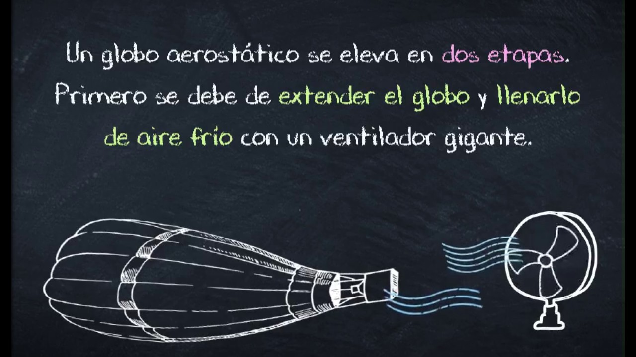 ¿Cómo funciona un globo aerostático