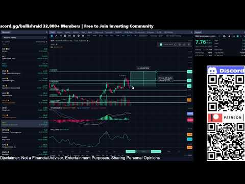 BBAI Week of October 20th, 2025 Technical Analysis