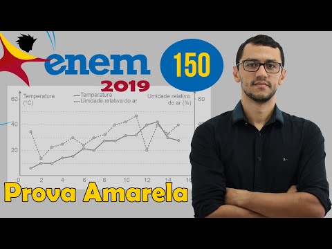 ENEM 2019 Questão 150 Prova Amarela Gráfico Meteorologia