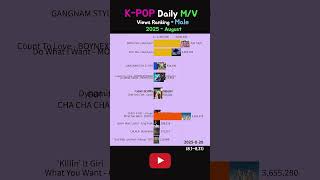 Download lagu V August 2025male #sodapop #sajaboys #youridol mp3