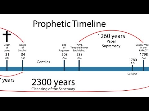 Adventist History | What Is the Little Book?