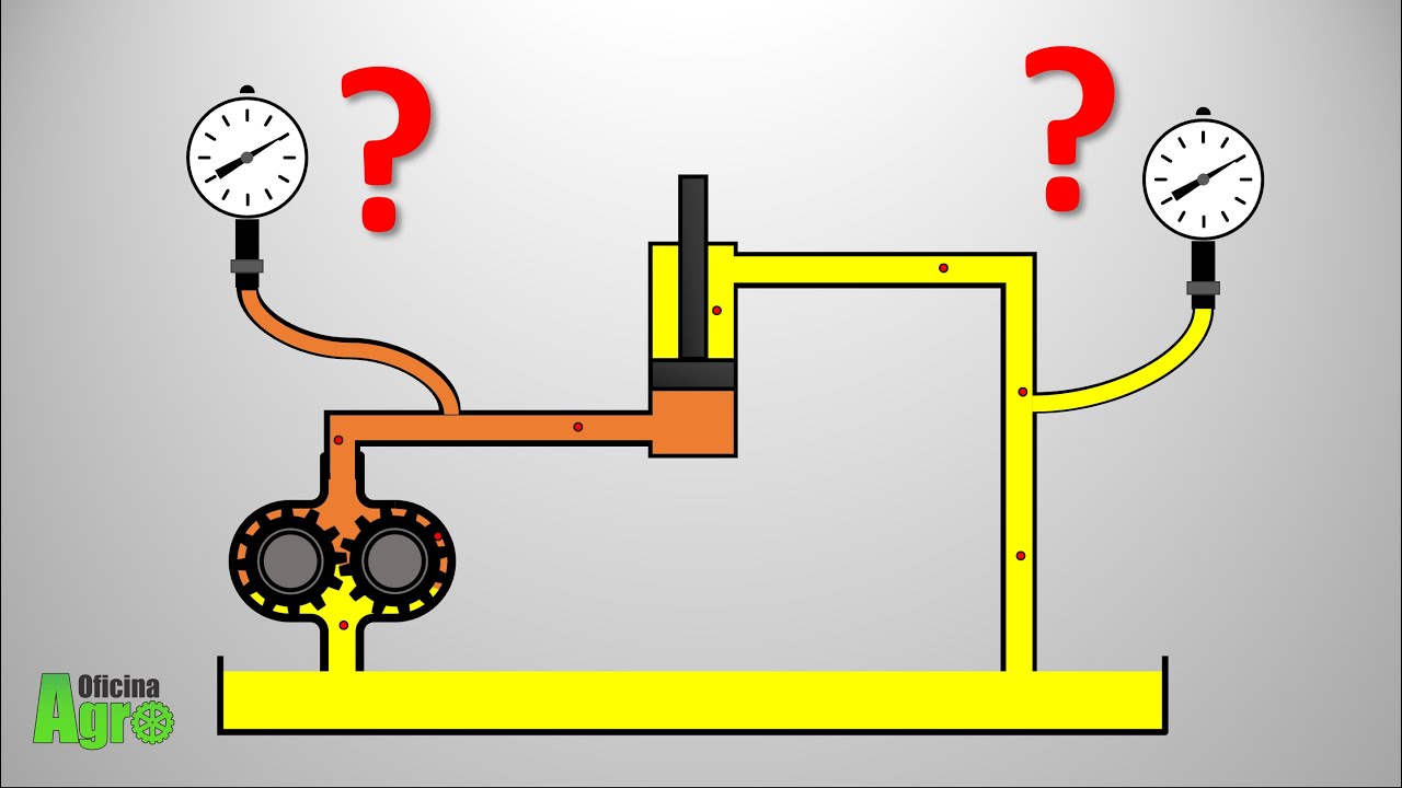 Pressões em um Circuito Hidráulico