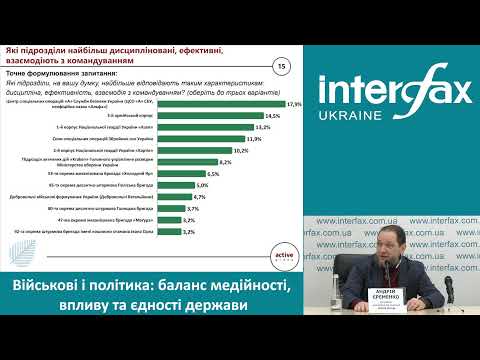 Военные и политика: баланс медийности, влияния и единства государства