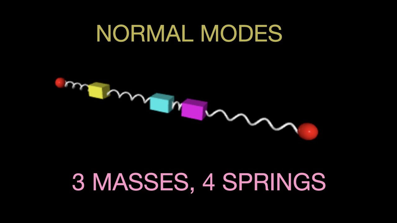 Normal Modes: 3 Masses, 4 Springs