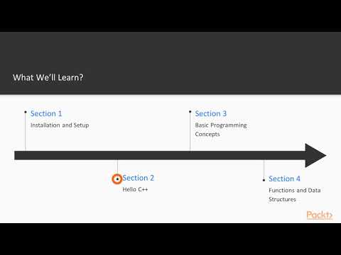 Rapid C The Course Overview | packtpub com