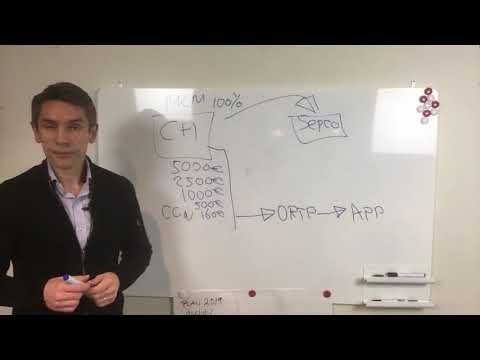 Партнерство CLOUD HORIZON с SEPCO INDUSTRIES RUS