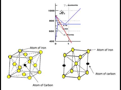 download lagu mp3 mp4 Martensiet, download lagu Martensiet gratis, unduh video klip Martensiet