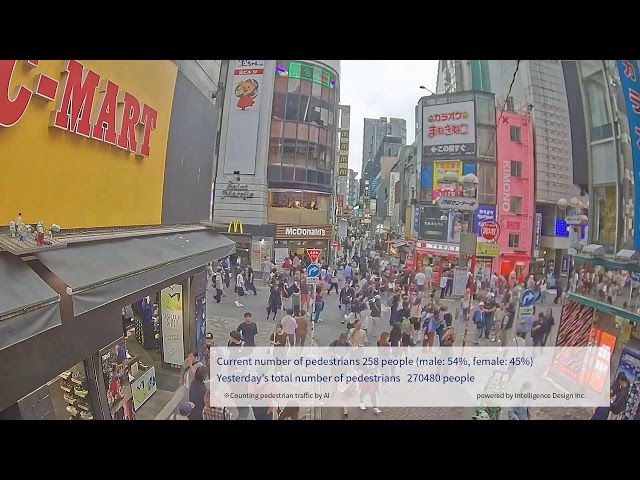 渋谷センター街 マクドナルド前