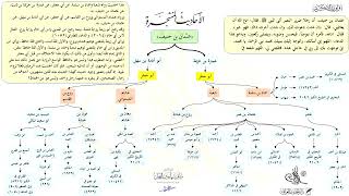 صورة الأحاديث المشجرة : حديث الأعمى // د. ماهر ياسين الفحل
