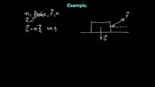 Principiul acțiunii și reacțiunii. Problemă rezolvată de dinamică.
