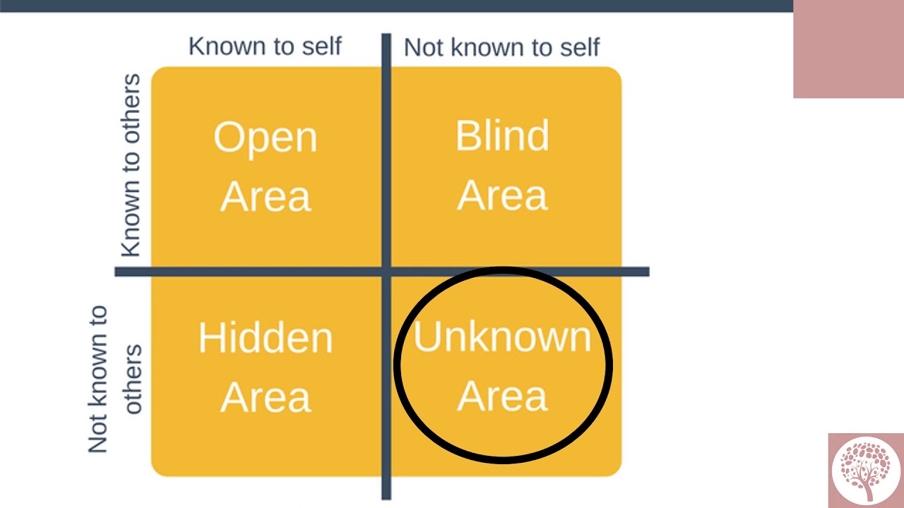 Introduction to Counselling Module 1