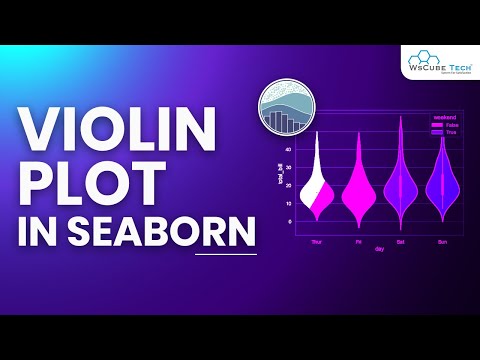 Violin Plot Kya Hai | Seaborn Violin Plot in Python Hindi